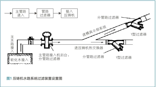The Influence of External Factors on the Quality of Die Casting Parts in Die Casting Production and Countermeasures