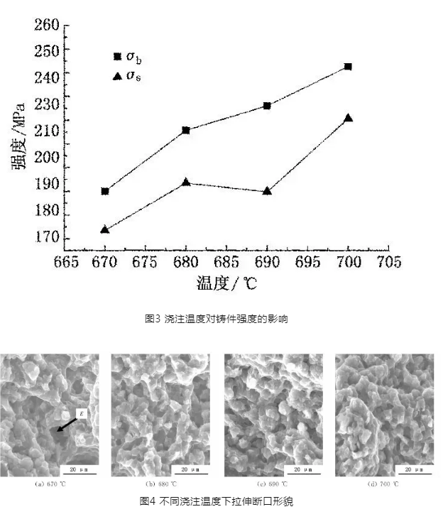 Analysis of CNC machine tool parts processing technology, formulation of processing plans, selection of fixtures and cutting tools