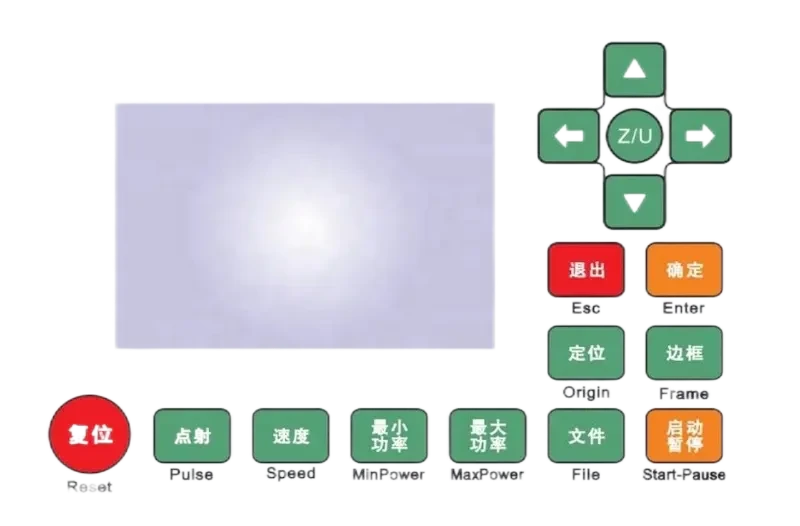 Ruida System