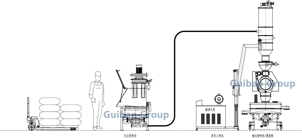 一、无尘粉碎系统(1) 一、无尘粉碎系统(1)