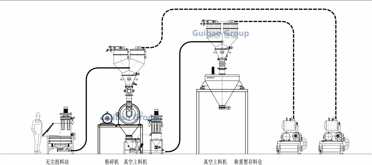 一、无尘粉碎系统(2) 一、无尘粉碎系统(2)