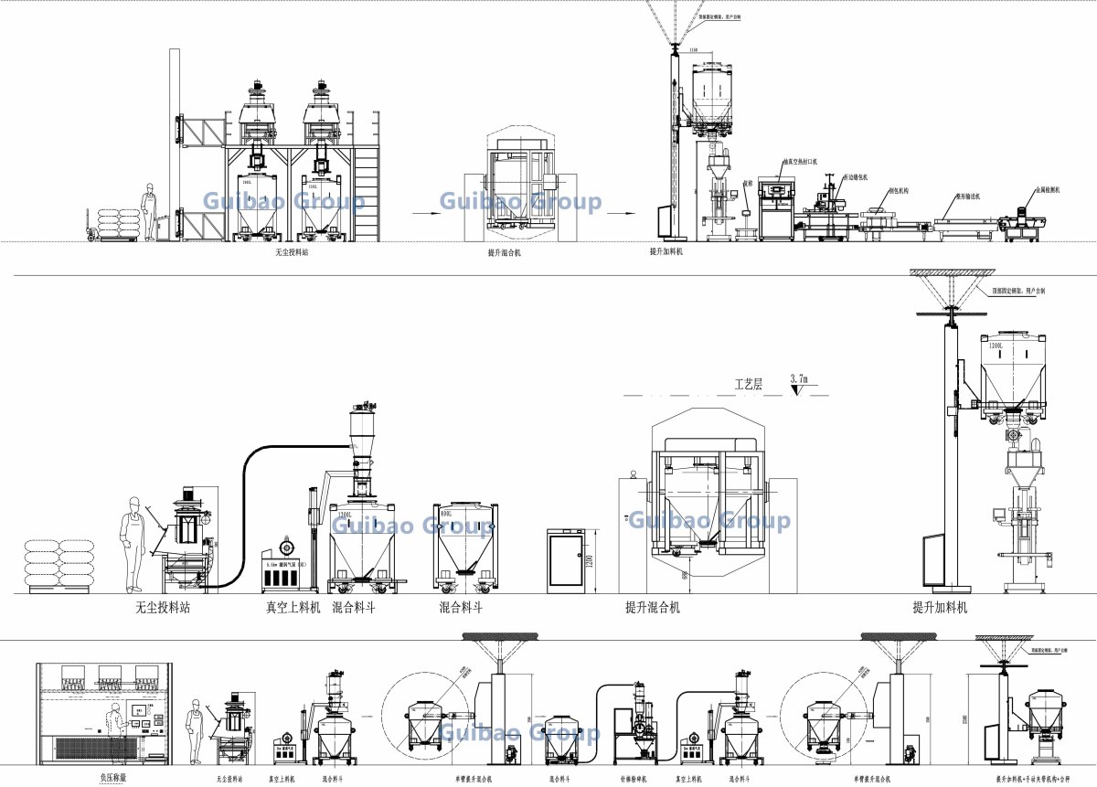 IBC BIN BLENDING IBC BIN BLENDING