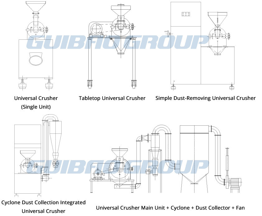 万能粉碎机的形式 万能粉碎机的形式