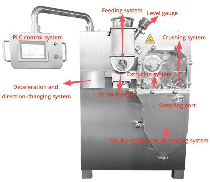 干法结构图英文 干法结构图英文