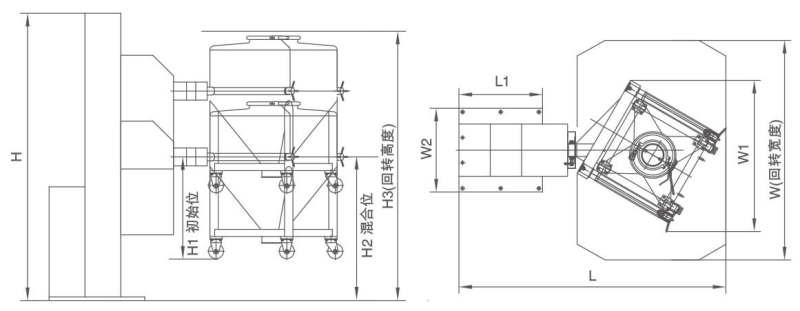 DTH Series Single-Column Bin Blender DTH Series Single-Column Bin Blender