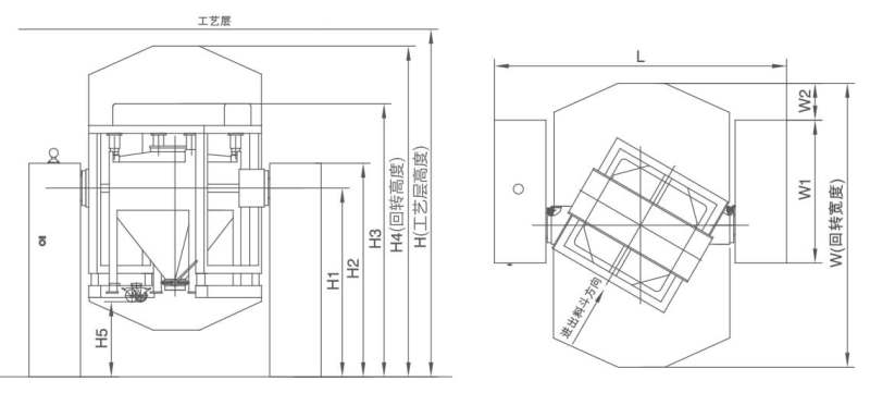 HDT Series Double-Arm Bin Blender HDT Series Double-Arm Bin Blender