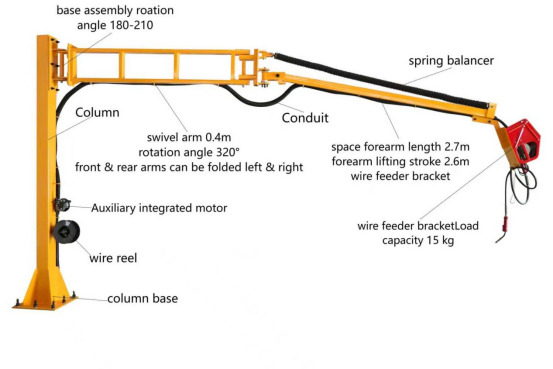 SPT-505 Spring self-balancing welding wire feed arm can be lifted and rotated The arm length for machining can be customized with CE certification