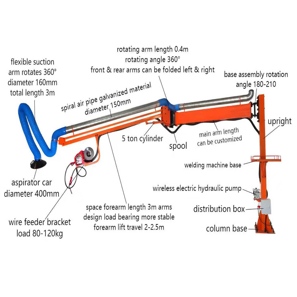 SPE-605 Welding Boom Professional Manufacturer electric 6m arm Fume Extraction purification workshop air thickened carbon steel welding boom for pressure vessel factories