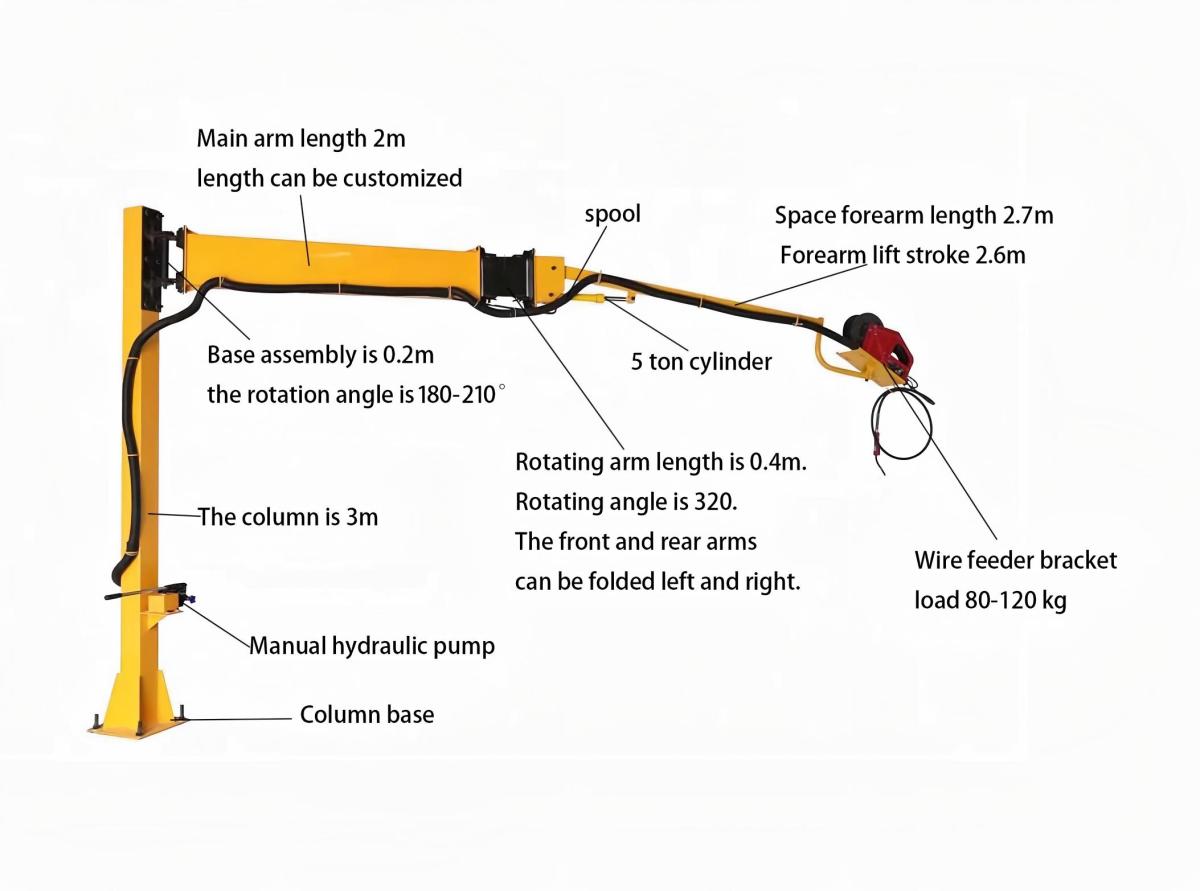 SPH-505手动液压 Durable manual hydraulic 7m boom with 320° rotating column type welding boom wire feeder arm