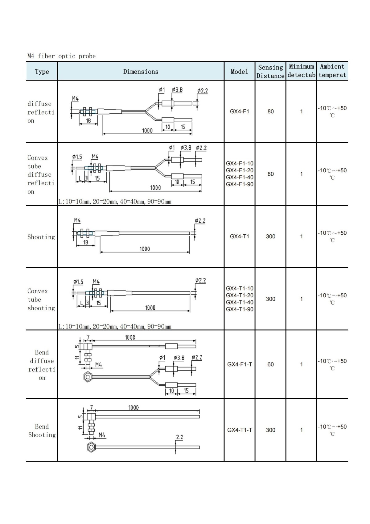 光纤检测头Fiber optic probe_00.jpg