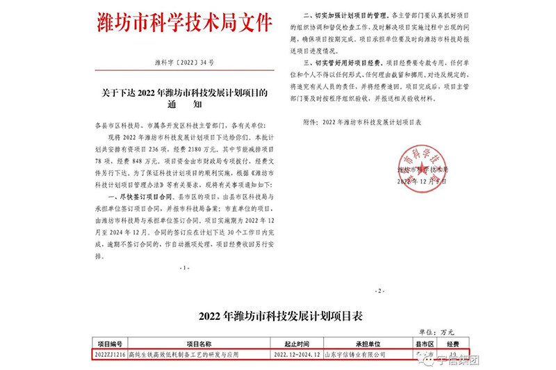 Shandong Useen Foundry Smelter: Scientific and technological research and development promote innovation and development