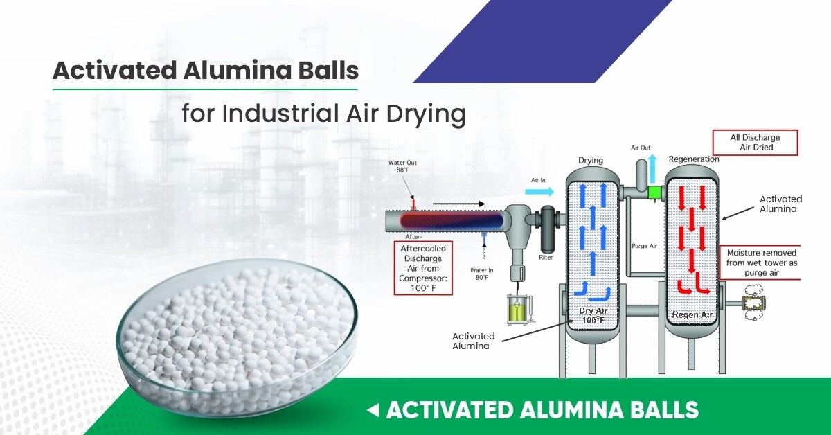 Activated Alumina Balls for Industrial Air Drying