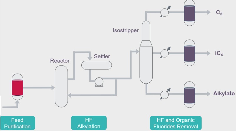 Schematic diagram of fluoride removal by activated  alumina Schematic diagram of fluoride removal by activated  alumina