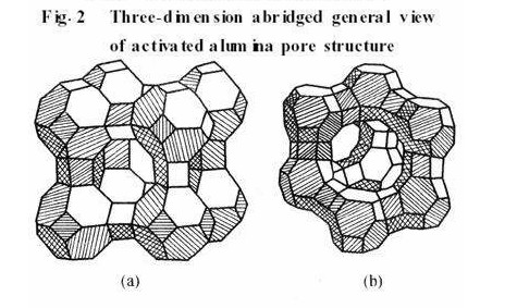 activated alumina molecular structure activated alumina molecular structure