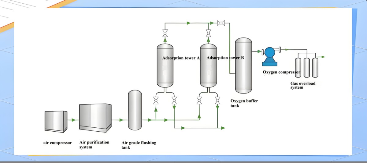 A Selection Guide for Activated Alumina Desiccant in PSA Oxygen Generation Plants A Selection Guide for Activated Alumina Desiccant in PSA Oxygen Generation Plants