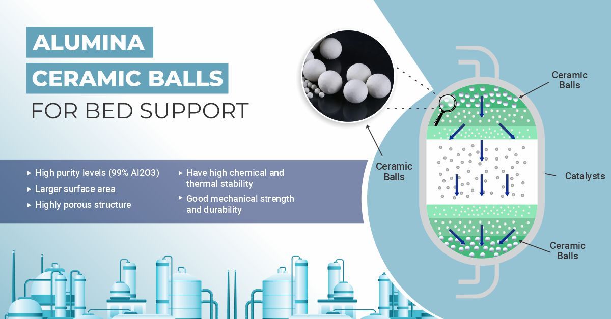 3049-Alumina-Ceramic-Balls-for-Bed-Support (1) Macroporous alumina microspheres