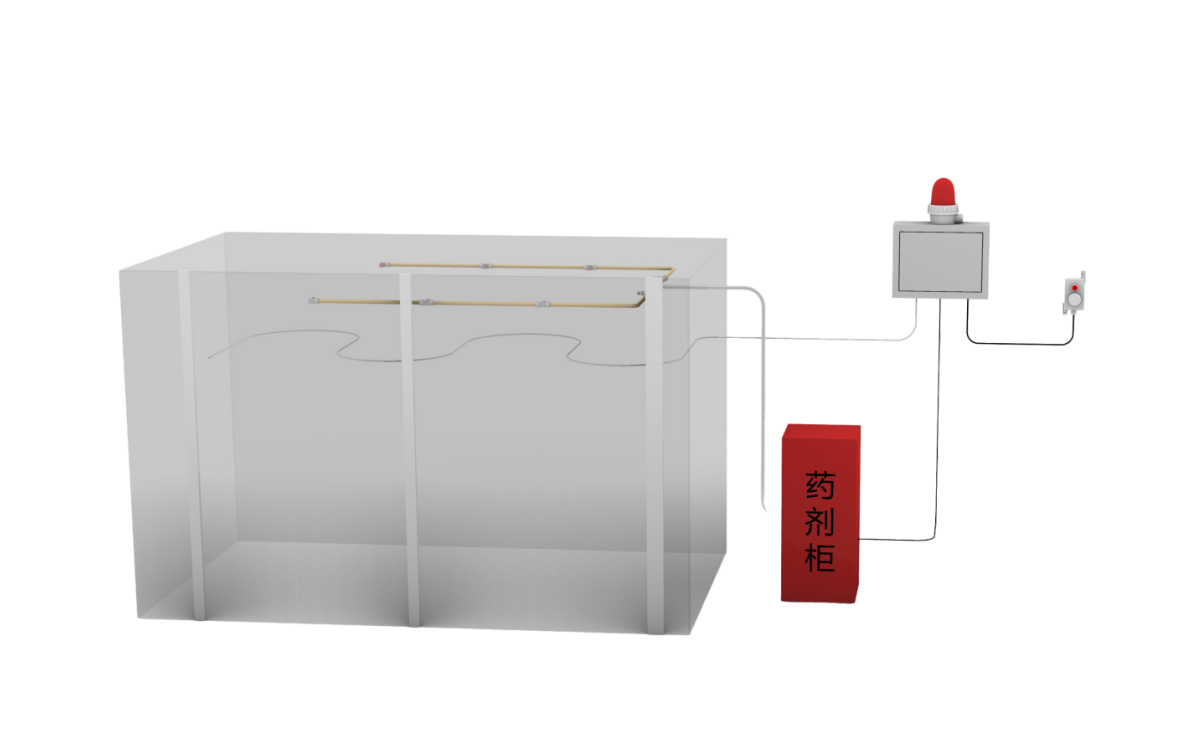 Automatic fire suppression system for air compressor