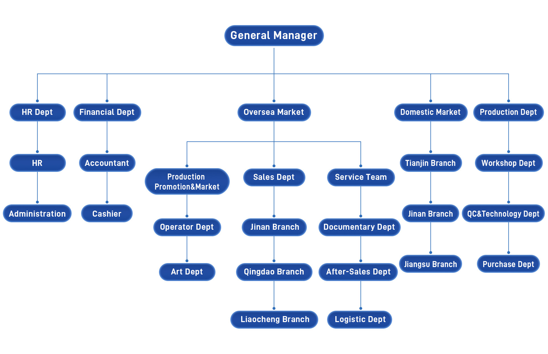 organization structure.jpg