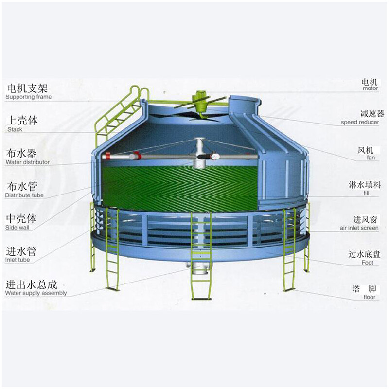 Fiberglass Cooling Tower