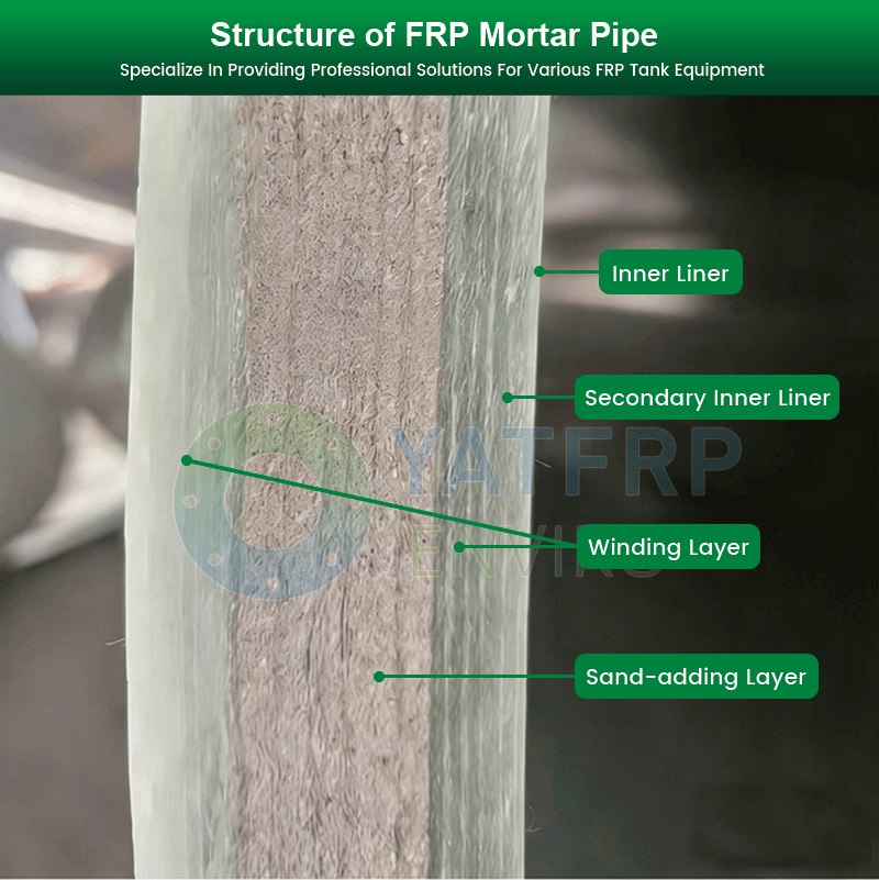 FRP Mortar Pipes