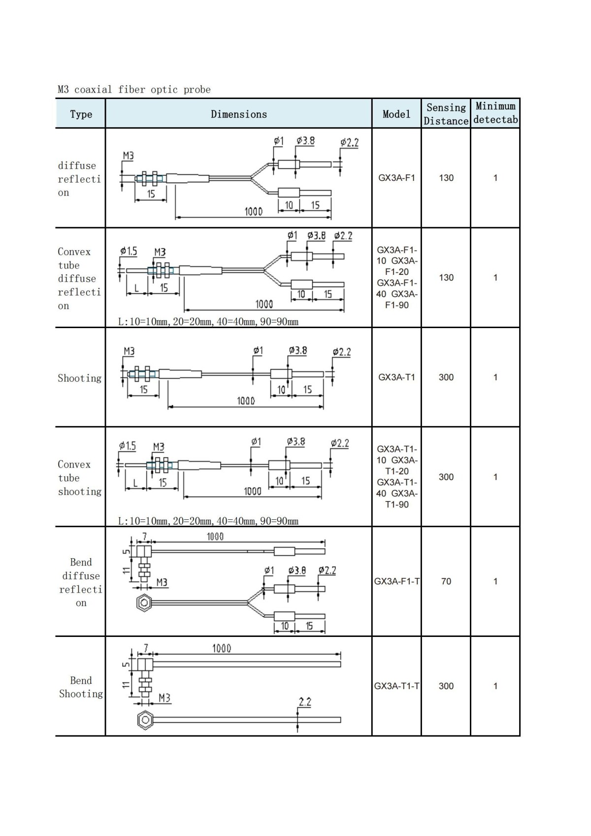 M3光纤检测头Fiber optic probe_00.jpg
