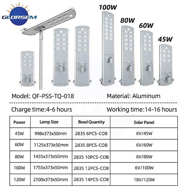 QF-PSS-TQ-018
