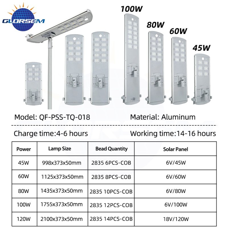 QF-PSS-TQ-018