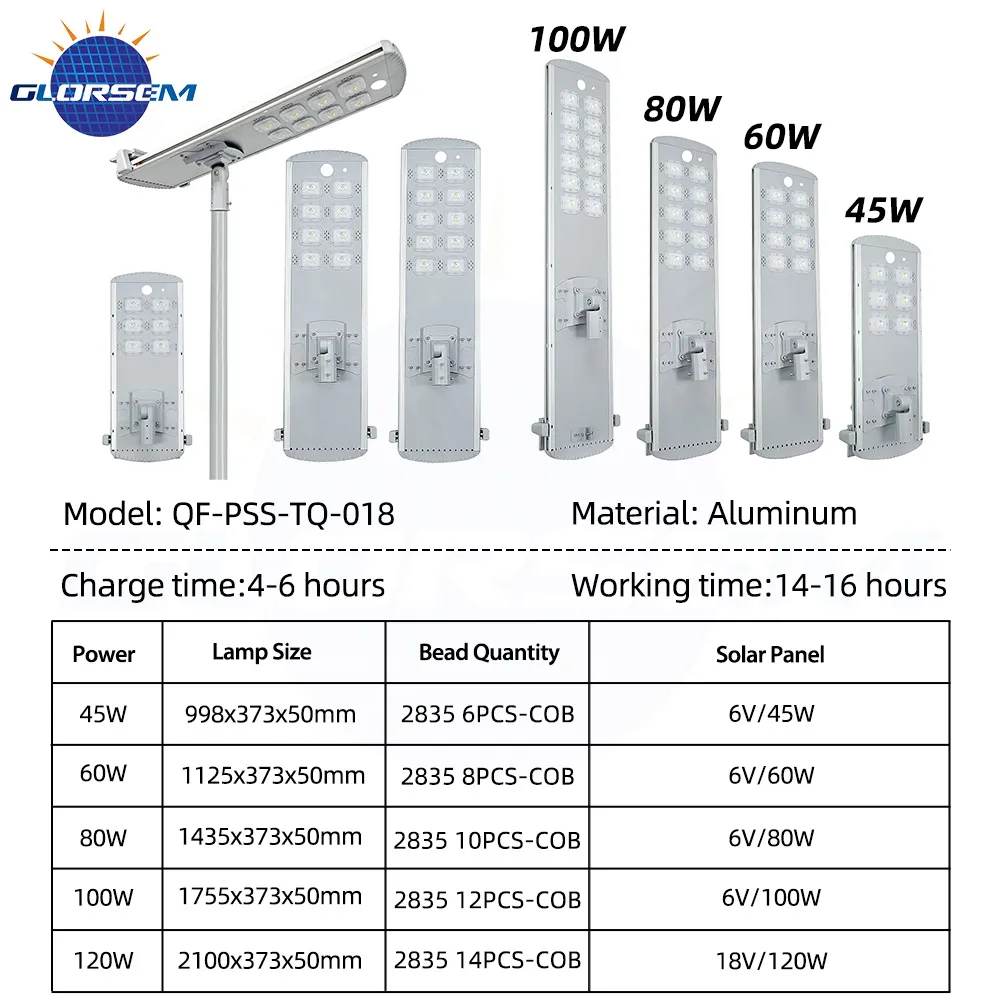 QF-PSS-TQ-018