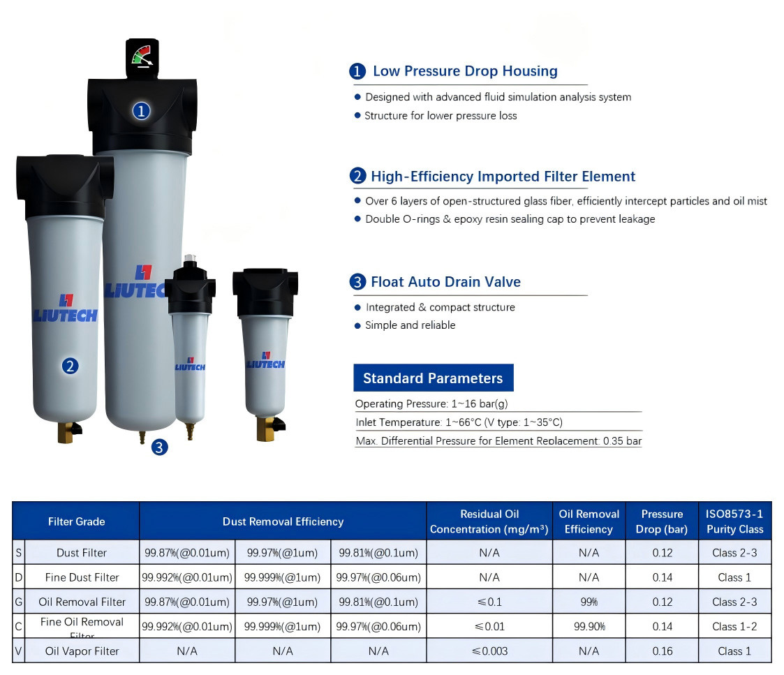 en 1 Compressed Air Has Water, Oil, and Odors – Is It the Wrong Air Compressor Filter Choice?