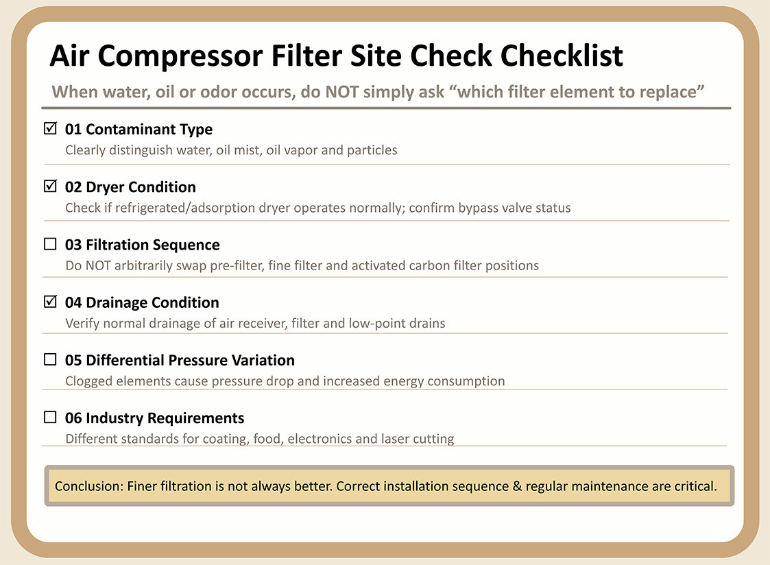 en 4_01 Compressed Air Has Water, Oil, and Odors – Is It the Wrong Air Compressor Filter Choice?