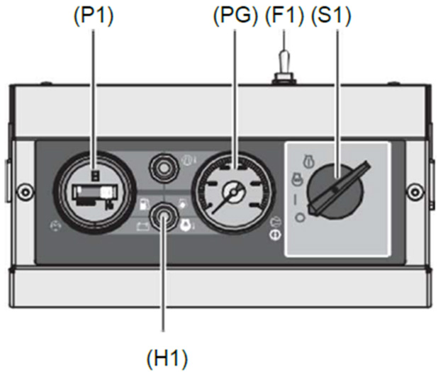 Main Control and Display Instruments