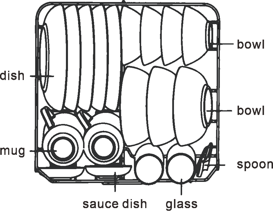 Countertop Dual Mode Imbibition Waterflooding Dishwasher