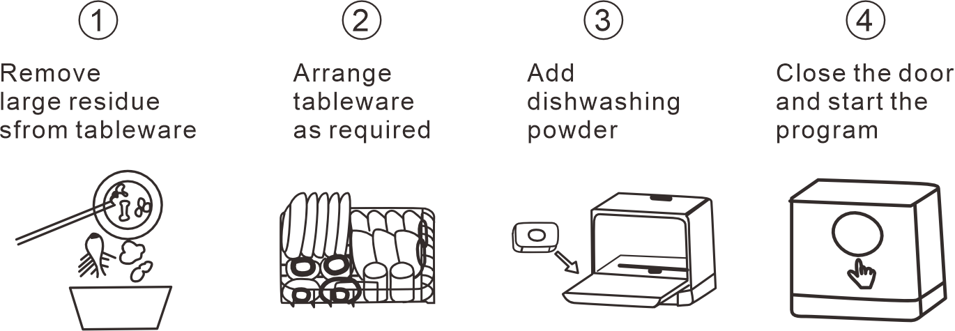 Countertop Dual Mode Imbibition Waterflooding Dishwasher