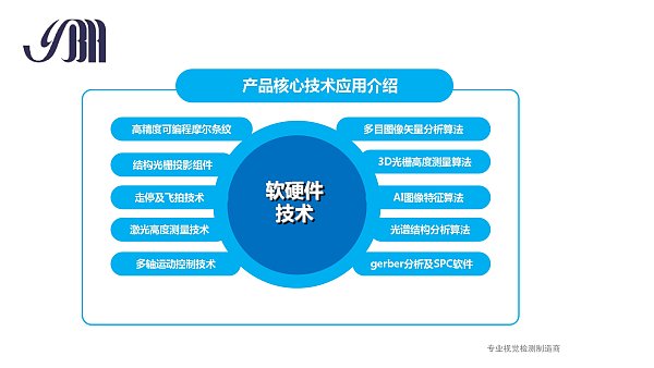 云博海智能 3DAOI介绍 _page-0004