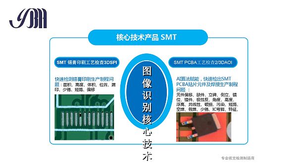 云博海智能 3DAOI介绍 _page-0005