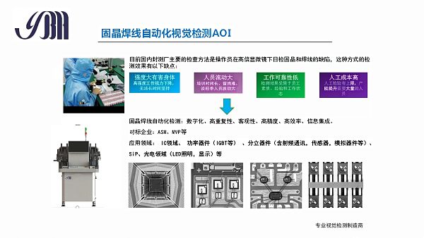 云博海智能 3DAOI介绍 _page-0006