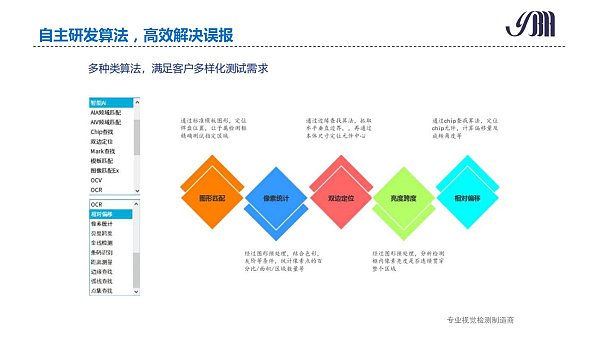 云博海智能 3DAOI介绍 _page-0012