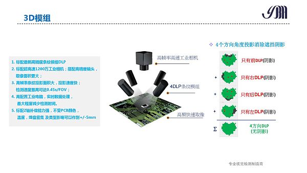 云博海智能 3DAOI介绍 _page-0014