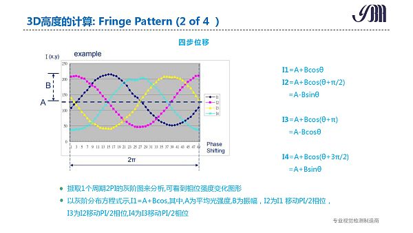 云博海智能 3DAOI介绍 _page-0017