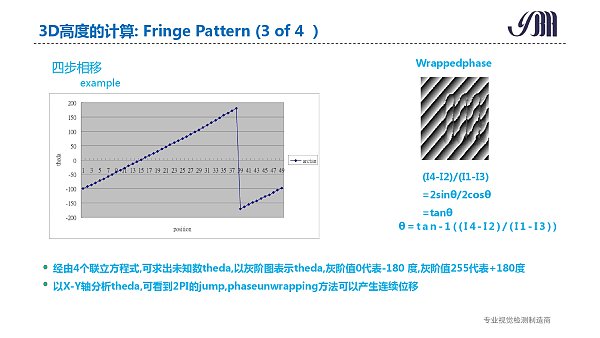 云博海智能 3DAOI介绍 _page-0018