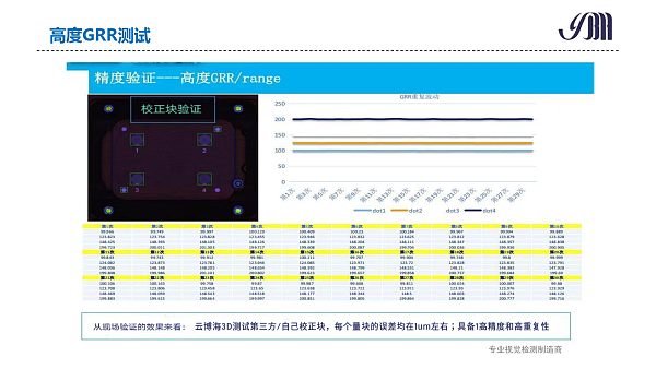 云博海智能 3DAOI介绍 _page-0020