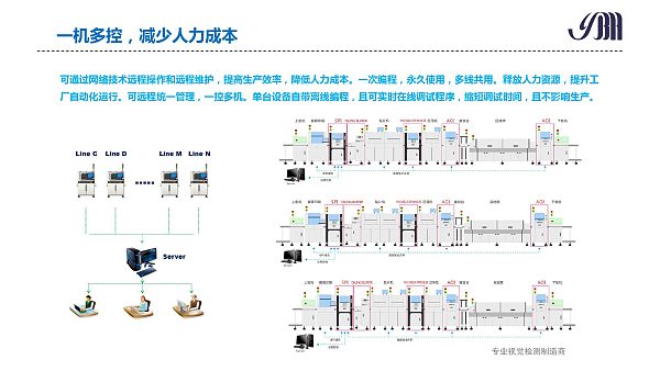 云博海智能 3DAOI介绍 _page-0021