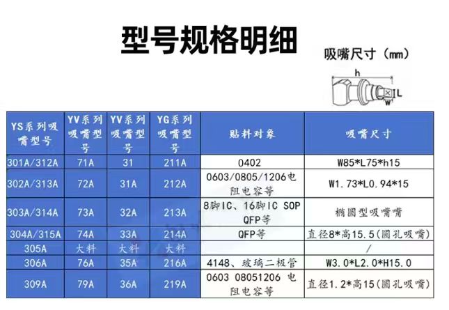 Compatible with Yamaha YS12、YS24、YSM10、YSM20 SMT Mounter Round Hole Nozzles 311A 301A 302A 303A