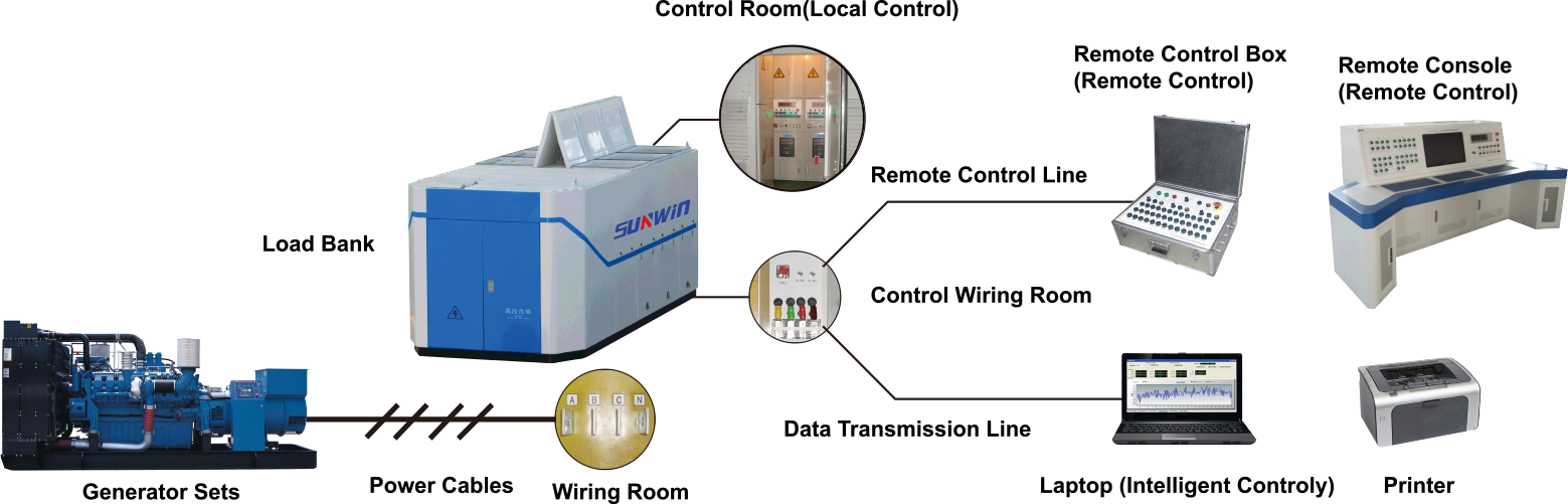 Intelligent Testing System For Generator Sets Working Principle Intelligent Testing System For Generator Sets Working Principle