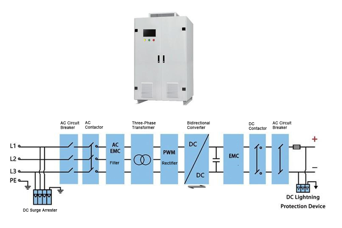Sunwin Aerospace Power System Testing Solution