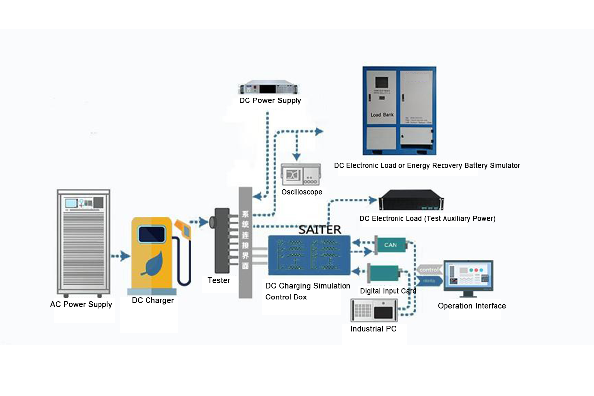 Sunwin New Energy Power System Test Solution