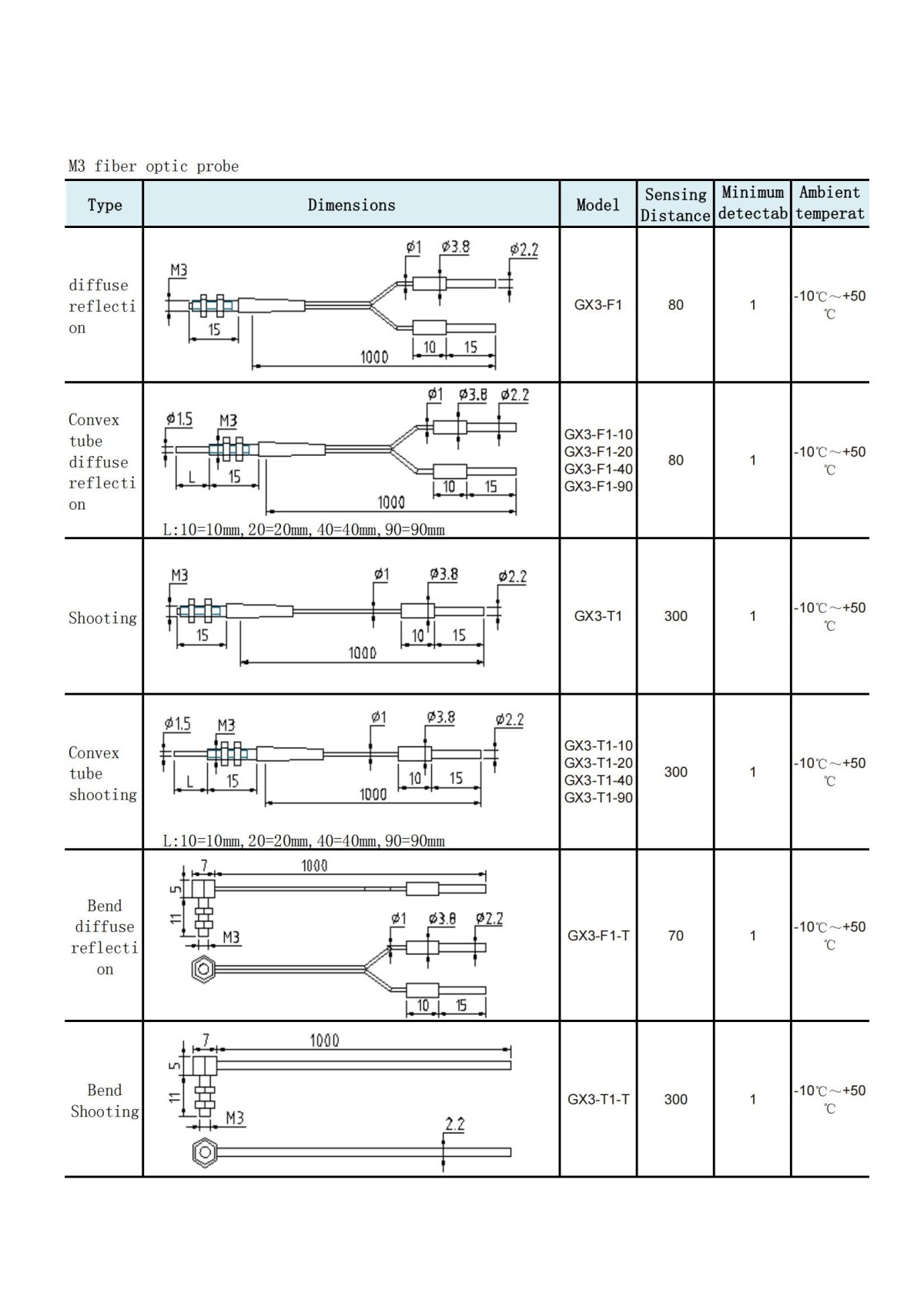 光纤检测头Fiber optic probe_00(1).jpg