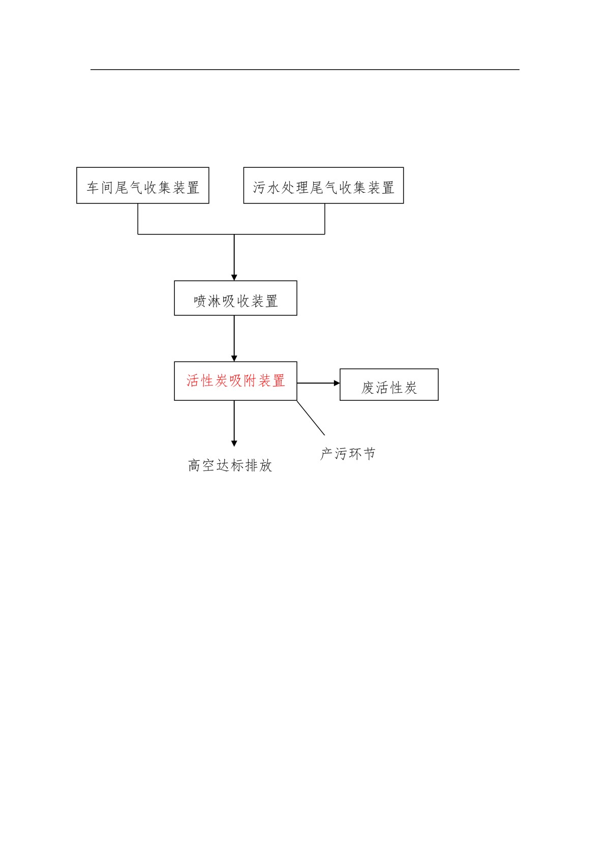 危险废物基本信息2（长1800mm,宽1000mm,1个，根据尺寸布局） - 副本_05