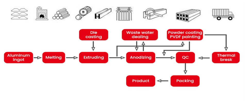 Aluminium Tube process Aluminium Tube process