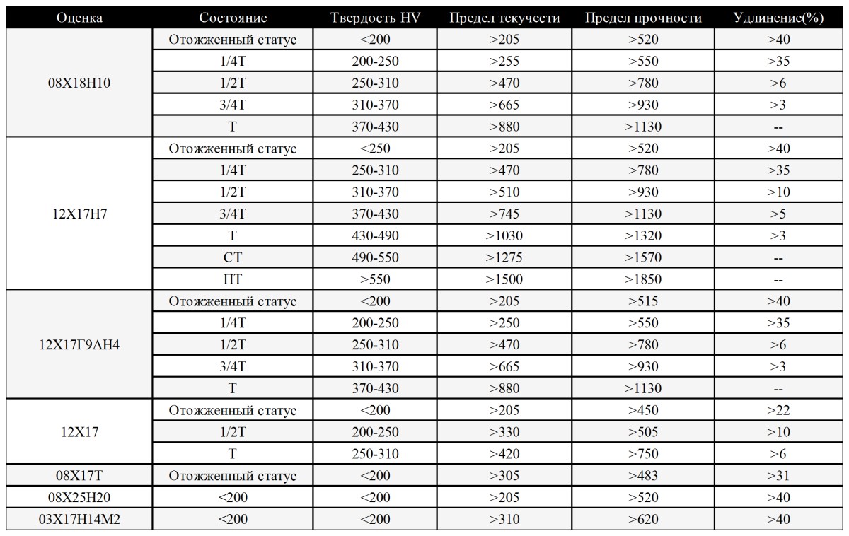 化学成分_Sheet1(2)